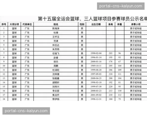 财务观察:CBA俱乐部门票收入占比持续提升,经营趋健康 财务观察:CBA俱乐部门票收入占比持续提升,经营趋健康